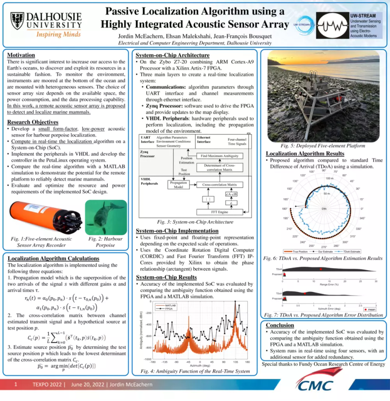 The poster that was a part of the TEXPO 2022 demonstration. The poster is titled 'Passive Localization Algorithm using a Highly Integrated Acoustic Sensor Array'.